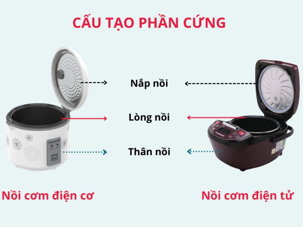 Cách Làm Bánh Bông Lan Bằng Nồi Cơm Điện Nở Xốp, Mềm Ẩm 100% Thành Công